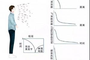 防备新冠肺炎气溶胶传达看我新风体系有大招 防备新冠肺炎气溶胶传达看我新风体系有大招
