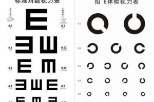 一套康复视力的米字操飞行员都用的护眼办法 一套康复视力的米字操飞行员都用的护眼办法