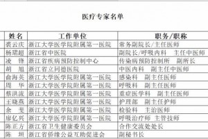 浙江中医师出征意大利中医中药助力海外抗疫