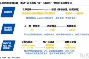 医疗健康范畴数字化趋势愈演愈烈数字化需求在疫情中凸显 医疗健康范畴数字化趋势愈演愈烈数字化需求在疫情中凸显