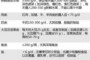 我国心血管病患者超过了2.9亿防备中风该怎样吃 我国心血管病患者超过了2.9亿防备中风该怎样吃