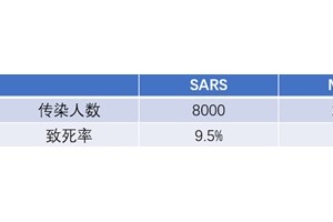 美国确诊病例今超10万为何新冠肺炎国际化程度远超非典 美国确诊病例今超10万为何新冠肺炎国际化程度远超非典