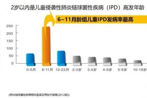 疫情期间怎么接种儿童肺炎疫苗13价肺炎疫苗逾期能补种吗 疫情期间怎么接种儿童肺炎疫苗13价肺炎疫苗逾期能补种吗
