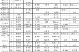 有用聊城二院两院区最新门诊排班表(3月30日更新) 有用聊城二院两院区最新门诊排班表(3月30日更新)