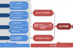 生长激素进入「周」医治时代金赛增®(聚乙二醇重组人生长激素注射液)3年近3000例Ⅳ期临床研究结果发布 生长激素进入「周」医治时代金赛增®(聚乙二醇重组人生长激素注射液)3年近3000例Ⅳ期临床研究结果发布