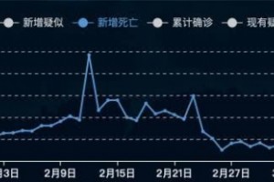 新冠重症区的呼吸保卫战上万台呼吸机在湖北是怎样救命的 新冠重症区的呼吸保卫战上万台呼吸机在湖北是怎样救命的