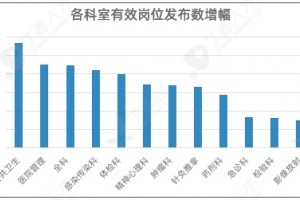 疫情后这个专业火了简单入编岗位多需求大 疫情后这个专业火了简单入编岗位多需求大