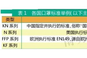KN95N95孰是孰非口罩话语权角力 KN95N95孰是孰非口罩话语权角力