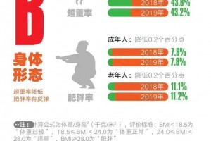 2019国民体质监测公报出炉成都人达标率提高1.2个百分点 2019国民体质监测公报出炉成都人达标率提高1.2个百分点