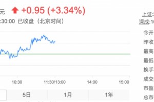 连花清瘟获批用于非重症新冠肺炎钟南山曾亲承有用治愈率91.5% 连花清瘟获批用于非重症新冠肺炎钟南山曾亲承有用治愈率91.5%