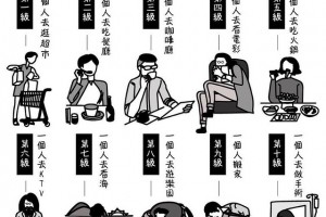 你的孑立等级是多少你知道孑立会下降免疫力让人失智肥壮吗 你的孑立等级是多少你知道孑立会下降免疫力让人失智肥壮吗