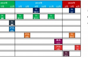 有了免疫治疗咱们离霸占癌症还有多远 有了免疫治疗咱们离霸占癌症还有多远