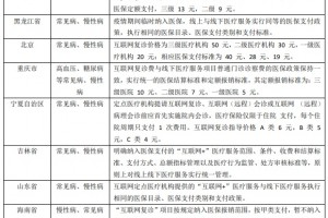 医保支付新政来了这一市场要爆发 医保支付新政来了这一市场要爆发