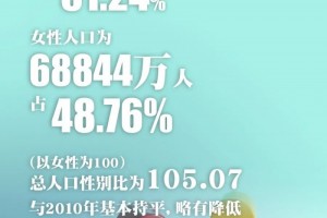男性比女性多3490万意味着有3490万光棍吗 男性比女性多3490万意味着有3490万光棍吗